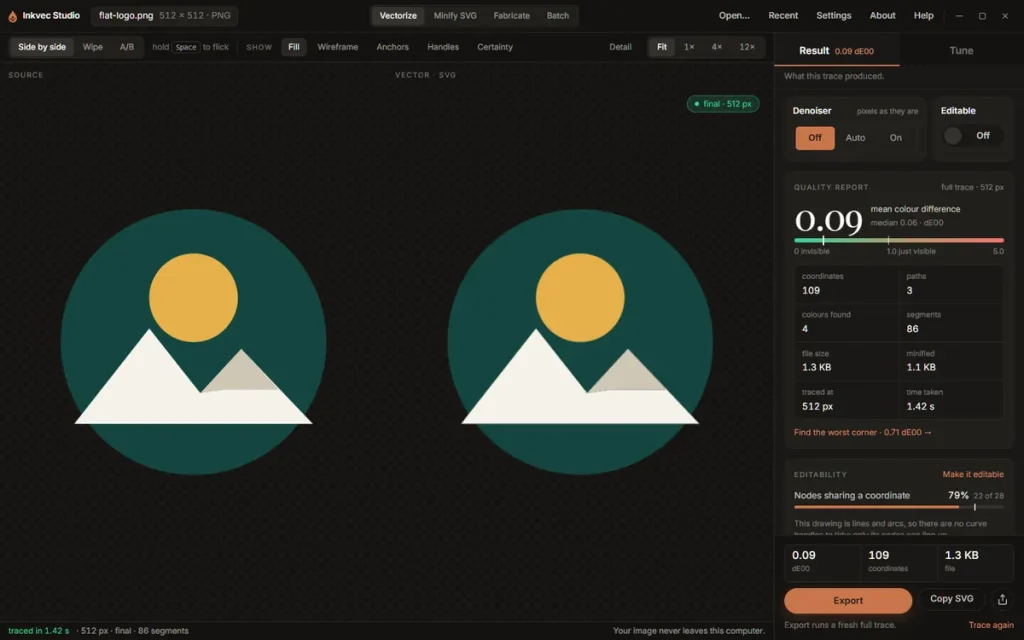 Inkvec Studio showing a flat mountain logo traced to SVG side by side with a quality report of 0.09 mean colour difference and 109 coordinates